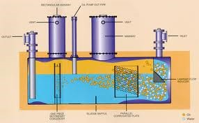 Install and maintain oil/water separators.