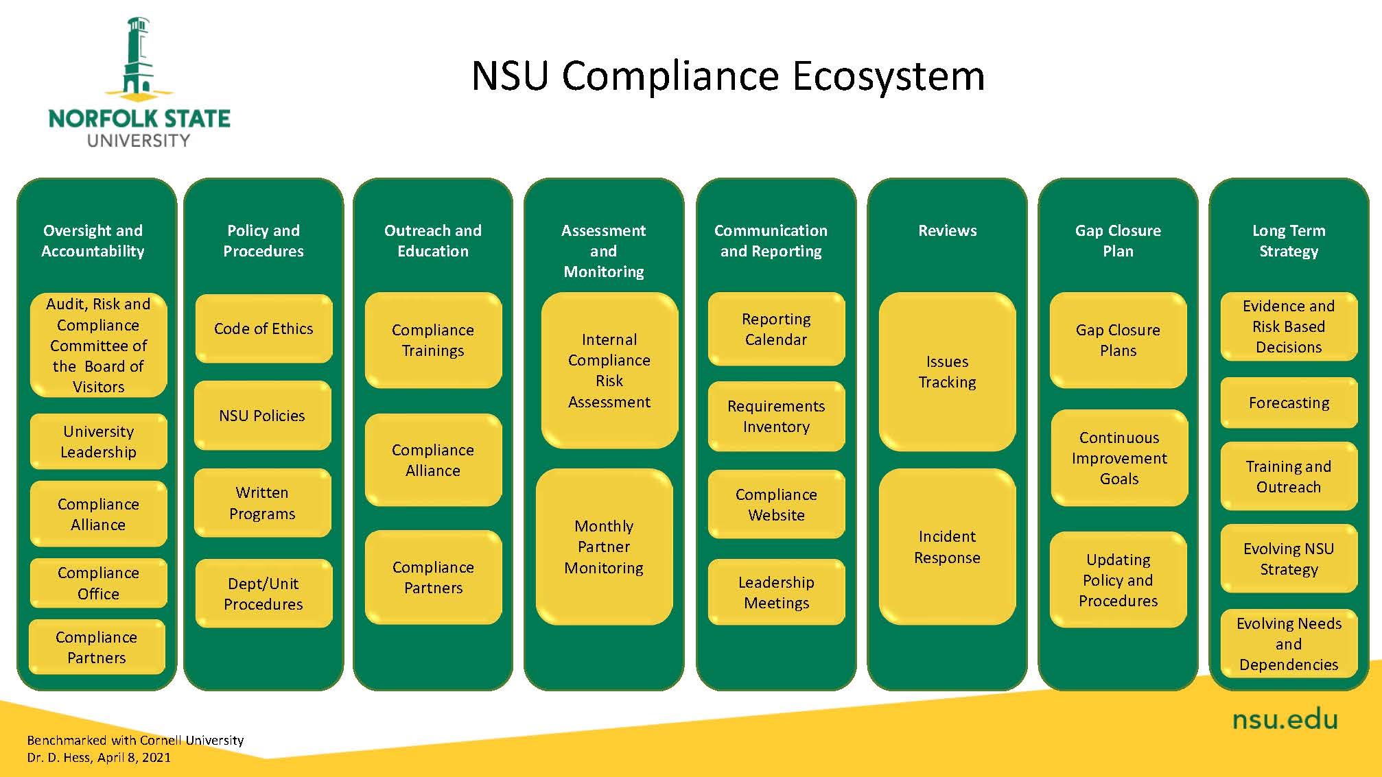 NSU Compliance Ecosystem