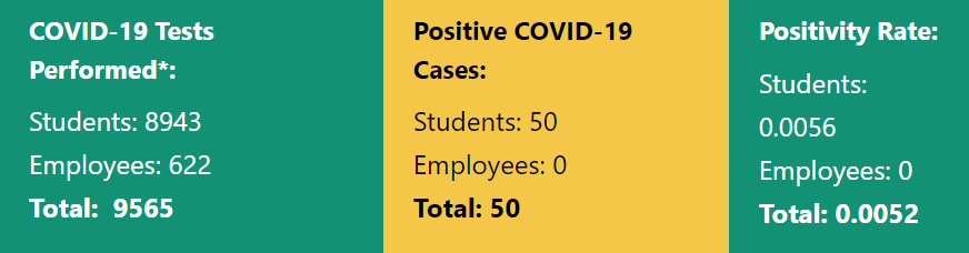 ODU's Stith and his family exposed to coronavirus