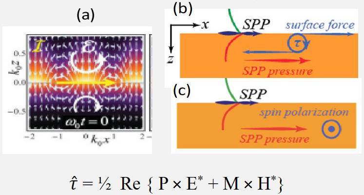 Thrust 2-Plasmonic lasers operating in weak and strong coupling regimes