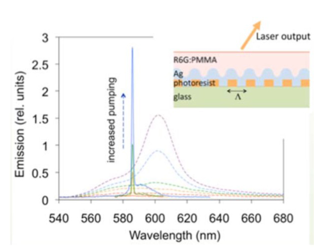 Thrust 2-Plasmonic lasers operating in weak and strong coupling regimes