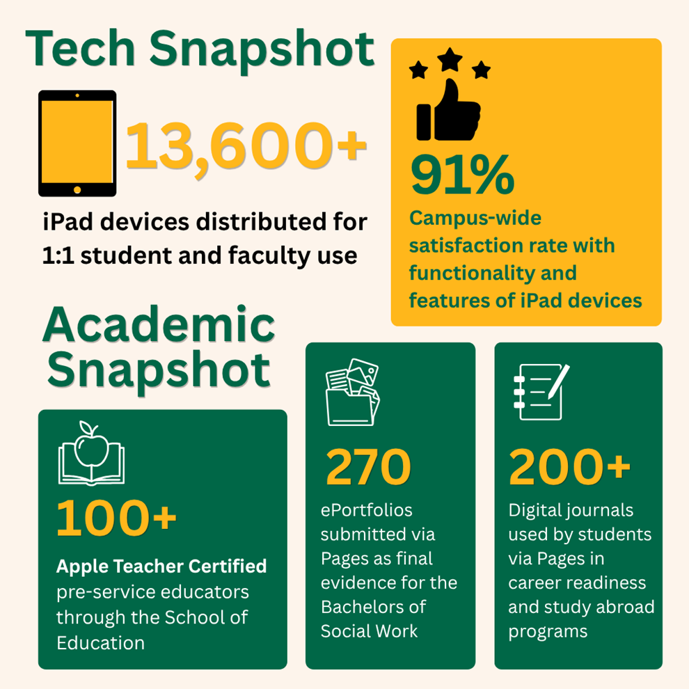 Tech Snapshot